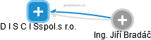 D I S C I Sspol.s r.o. - obrázek vizuálního zobrazení vztahů obchodního rejstříku