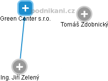 Green Center s.r.o. - obrázek vizuálního zobrazení vztahů obchodního rejstříku