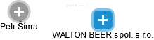 WALTON BEER spol. s r.o. - obrázek vizuálního zobrazení vztahů obchodního rejstříku