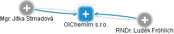 OlChemIm s.r.o. - obrázek vizuálního zobrazení vztahů obchodního rejstříku
