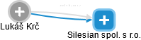 Silesian spol. s r.o. - obrázek vizuálního zobrazení vztahů obchodního rejstříku