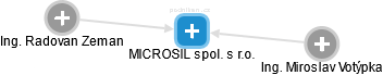 MICROSIL spol. s r.o. - obrázek vizuálního zobrazení vztahů obchodního rejstříku