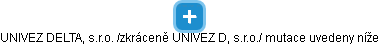 UNIVEZ DELTA, s.r.o.                                 /zkráceně: UNIVEZ D, s.r.o./ mutace uvedeny níže - obrázek vizuálního zobrazení vztahů obchodního rejstříku