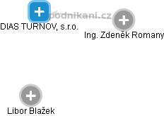 DIAS TURNOV, s.r.o. - obrázek vizuálního zobrazení vztahů obchodního rejstříku