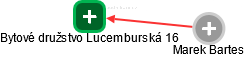 Bytové družstvo Lucemburská 16 - obrázek vizuálního zobrazení vztahů obchodního rejstříku
