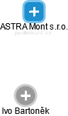 ASTRA Mont s.r.o. - obrázek vizuálního zobrazení vztahů obchodního rejstříku