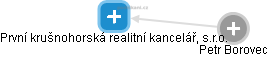 První krušnohorská realitní kancelář, s.r.o. - obrázek vizuálního zobrazení vztahů obchodního rejstříku