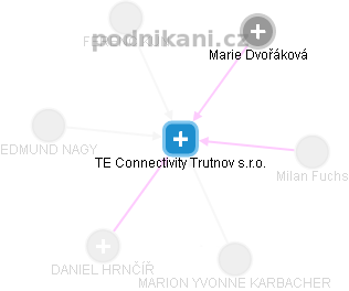 TE Connectivity Trutnov s.r.o. - obrázek vizuálního zobrazení vztahů obchodního rejstříku