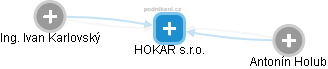 HOKAR s.r.o. - obrázek vizuálního zobrazení vztahů obchodního rejstříku
