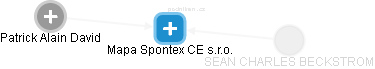 Mapa Spontex CE s.r.o. - obrázek vizuálního zobrazení vztahů obchodního rejstříku