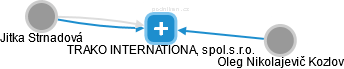 TRAKO INTERNATIONAL, spol.s.r.o. - obrázek vizuálního zobrazení vztahů obchodního rejstříku