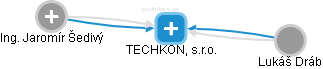 TECHKON, s.r.o. - obrázek vizuálního zobrazení vztahů obchodního rejstříku