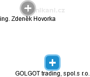 GOLGOT trading, spol.s r.o. - obrázek vizuálního zobrazení vztahů obchodního rejstříku