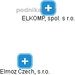 Elmoz Czech, s.r.o. - obrázek vizuálního zobrazení vztahů obchodního rejstříku