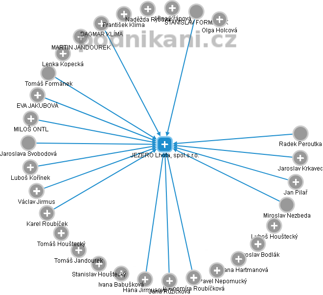 JEZERO Lhota, spol.s.r.o. - obrázek vizuálního zobrazení vztahů obchodního rejstříku
