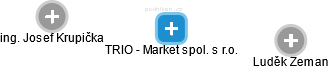 TRIO - Market spol. s r.o. - obrázek vizuálního zobrazení vztahů obchodního rejstříku
