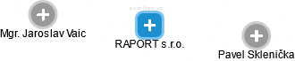 RAPORT s.r.o. - obrázek vizuálního zobrazení vztahů obchodního rejstříku