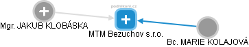MTM Bezuchov s.r.o. - obrázek vizuálního zobrazení vztahů obchodního rejstříku