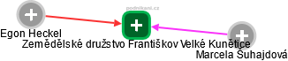 Zemědělské družstvo Františkov Velké Kunětice - obrázek vizuálního zobrazení vztahů obchodního rejstříku