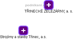 Strojírny a stavby Třinec, a.s. - obrázek vizuálního zobrazení vztahů obchodního rejstříku