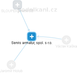 Servis armatur, spol. s r.o. - obrázek vizuálního zobrazení vztahů obchodního rejstříku