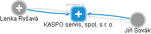 KASPO servis, spol. s r. o. - obrázek vizuálního zobrazení vztahů obchodního rejstříku