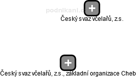 Český svaz včelařů, z.s., základní organizace Cheb - obrázek vizuálního zobrazení vztahů obchodního rejstříku