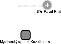 Myslivecký spolek Kozelka, z.s. - obrázek vizuálního zobrazení vztahů obchodního rejstříku