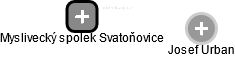 Myslivecký spolek Svatoňovice - obrázek vizuálního zobrazení vztahů obchodního rejstříku