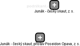 Junák - český skaut, přístav Poseidon Opava, z. s. - obrázek vizuálního zobrazení vztahů obchodního rejstříku