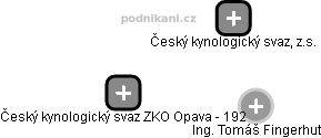 Český kynologický svaz ZKO Opava - 192 - obrázek vizuálního zobrazení vztahů obchodního rejstříku