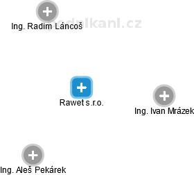Rawet s.r.o. - obrázek vizuálního zobrazení vztahů obchodního rejstříku