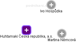 Huhtamaki Česká republika, a.s. - obrázek vizuálního zobrazení vztahů obchodního rejstříku