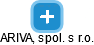 ARIVA, spol. s r.o. - obrázek vizuálního zobrazení vztahů obchodního rejstříku
