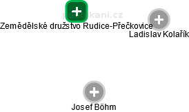 Zemědělské družstvo Rudice-Přečkovice - obrázek vizuálního zobrazení vztahů obchodního rejstříku