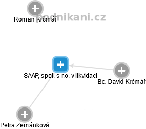 SAAP, spol. s r.o. v likvidaci - obrázek vizuálního zobrazení vztahů obchodního rejstříku