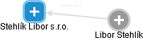 Stehlík Libor s.r.o. - obrázek vizuálního zobrazení vztahů obchodního rejstříku