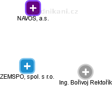 ZEMSPOL, spol. s r.o. - obrázek vizuálního zobrazení vztahů obchodního rejstříku