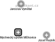 Myslivecký spolek Míškovice - obrázek vizuálního zobrazení vztahů obchodního rejstříku