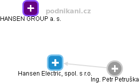 Hansen Electric, spol. s r.o. - obrázek vizuálního zobrazení vztahů obchodního rejstříku