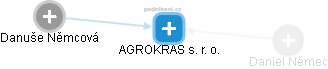 AGROKRAS s. r. o. - obrázek vizuálního zobrazení vztahů obchodního rejstříku