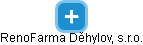 RenoFarma Děhylov, s.r.o. - obrázek vizuálního zobrazení vztahů obchodního rejstříku