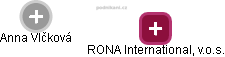 RONA International, v.o.s. - obrázek vizuálního zobrazení vztahů obchodního rejstříku