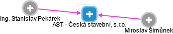 AST - Česká stavební, s.r.o. - obrázek vizuálního zobrazení vztahů obchodního rejstříku