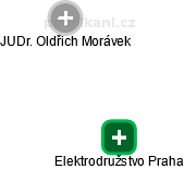 Elektrodružstvo Praha - obrázek vizuálního zobrazení vztahů obchodního rejstříku