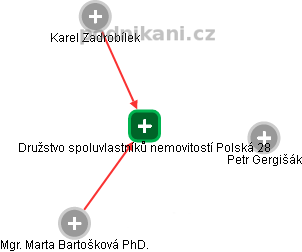 Družstvo spoluvlastníků nemovitostí Polská 28 - obrázek vizuálního zobrazení vztahů obchodního rejstříku