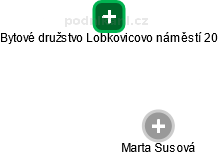 Bytové družstvo Lobkovicovo náměstí 20 - obrázek vizuálního zobrazení vztahů obchodního rejstříku