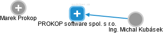 PROKOP software spol. s r.o. - obrázek vizuálního zobrazení vztahů obchodního rejstříku