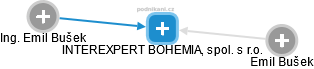 INTEREXPERT BOHEMIA, spol. s r.o. - obrázek vizuálního zobrazení vztahů obchodního rejstříku