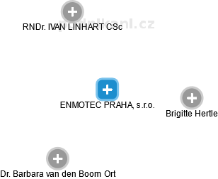 ENMOTEC PRAHA, s.r.o. - obrázek vizuálního zobrazení vztahů obchodního rejstříku